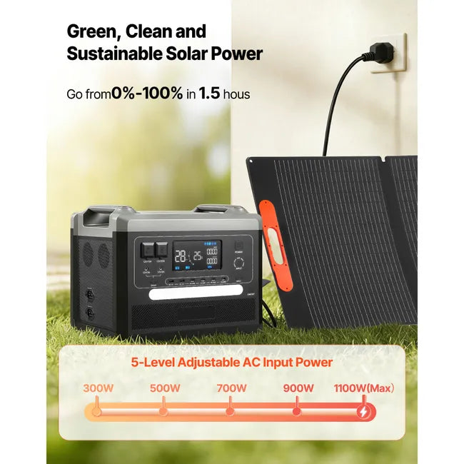 SUCCEBUY 2160 Wh – Tragbare Powerstation mit 2400 W 200 W Solarpanel