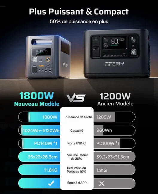 Estación de Energía Portátil AFERIY P180 Pro + 4 Baterías de Expansión – 5.126 Wh LiFePO4